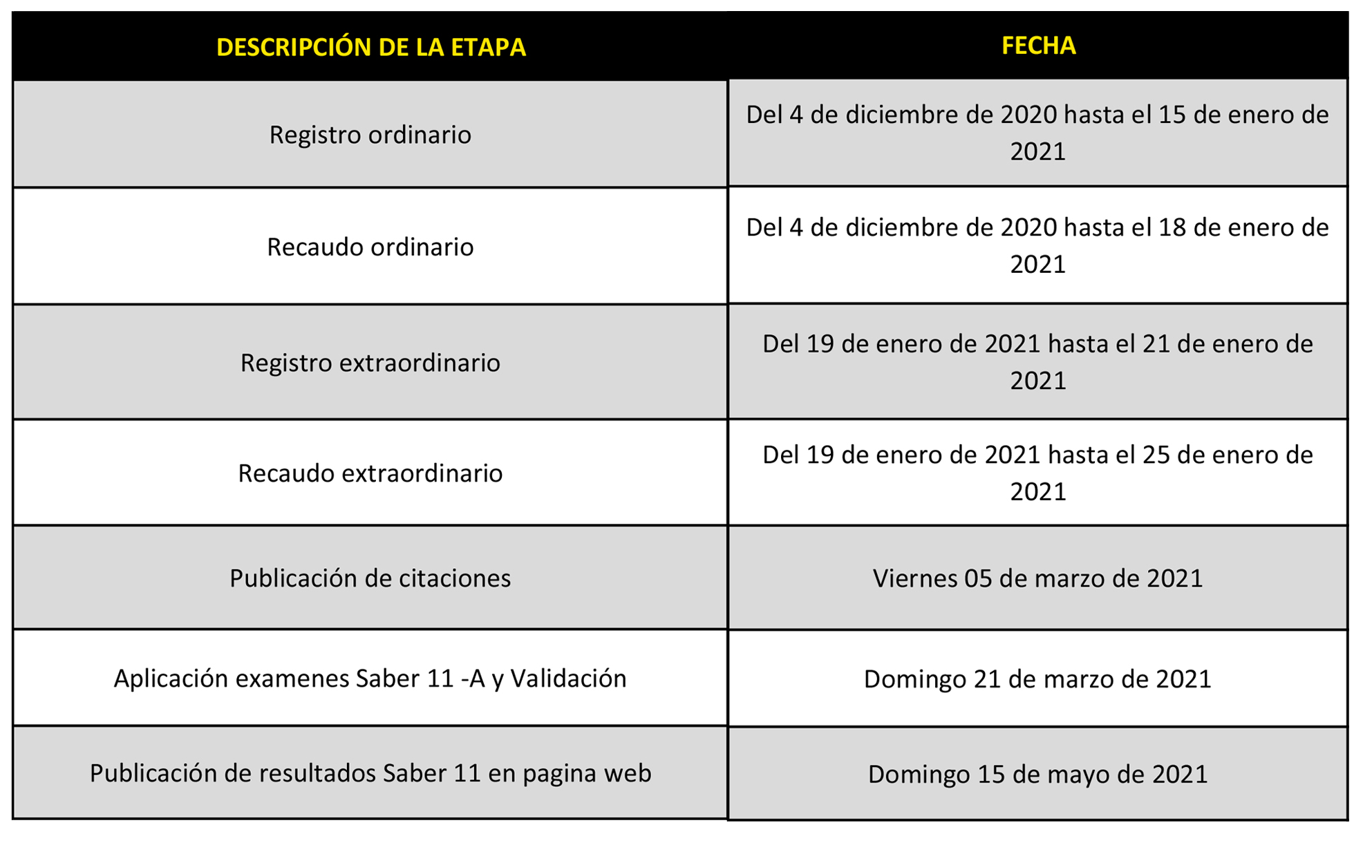 PRUEBA SABER 11-2021: Cronograma Fechas Actualizadas